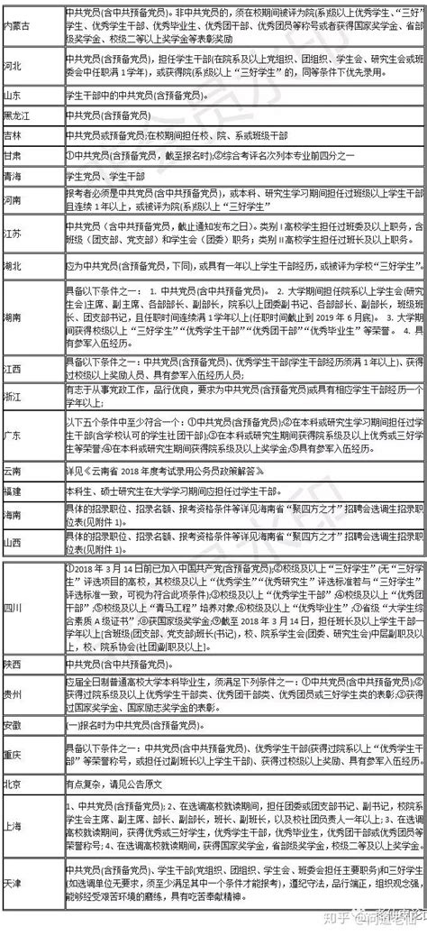 2018年普通高考网上报名分哪几步？跟着流程走一遍吧！