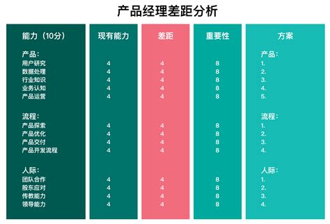 盘点：2020年国内外传感器技术的差距_产品品种