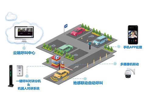 最新5G大数据时代的智慧停车发展趋势 - 区块链创新网