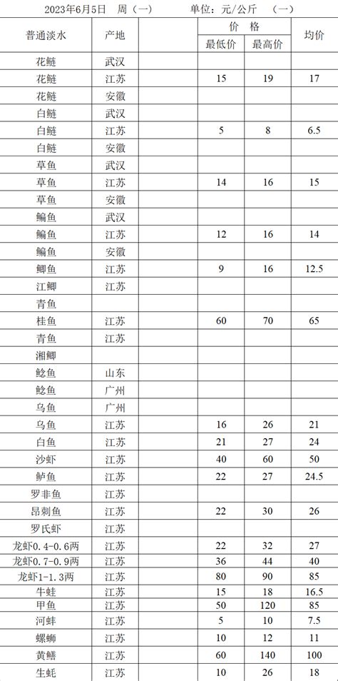 2018年中国水产品价格走势分析【图】_智研咨询