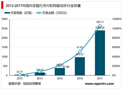 2023年中国第三方支付公司排名：支付宝仍位居第一-出海哥