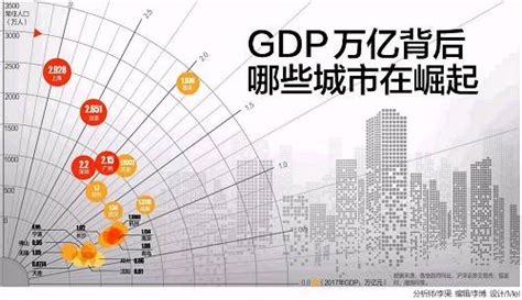 2017年中国gdp万亿城市竞争力报告出炉 长沙无锡上榜 - 财经新闻 - 生活热点