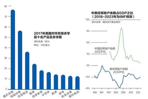 2018年中美贸易总量、中国贸易顺差及贸易结构分析【图】_智研咨询
