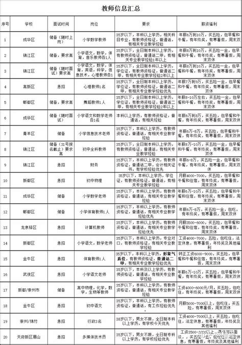 编制！广州市越秀区教育局第四次招聘教职员28人 - 知乎