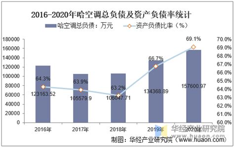 2020年中国空调产销情况、出口情况及行业发展趋势分析预测[图]_智研咨询