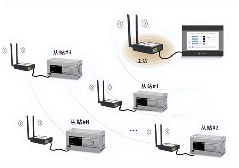 讯鹏GPRS-GPS终端工业级无线通讯服务器工业级RF433无线数据USB/RS485/TTL接口透传通讯模块-讯鹏科技
