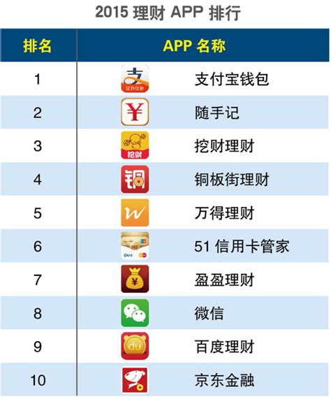 十大理财平台排名 京东金融上榜，第九是兴业银行推出_排行榜123网