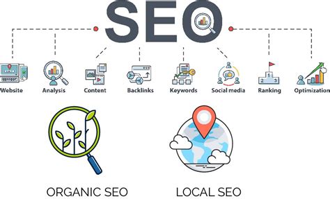 What You Need To Understand About Search engine marketing And Why