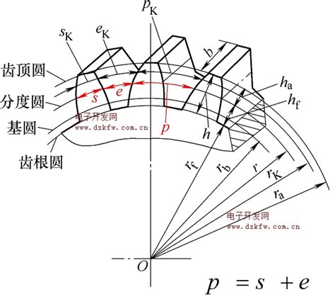 齿轮参数图解图片