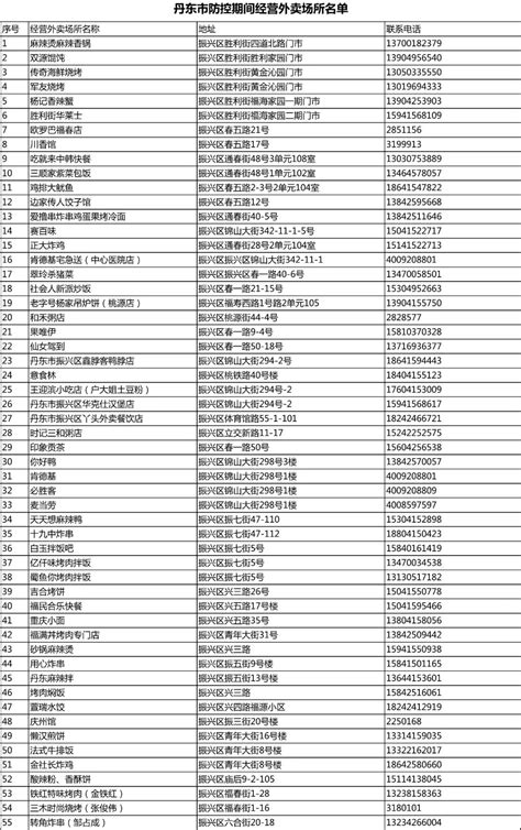 北京数字人民币红包适用门店商家名单- 北京本地宝