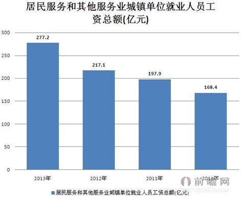 中国社区服务行业发展趋势分析与投资前景预测报告（2022-2029年）_观研报告网