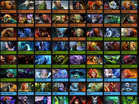 The Top Mobile Apps for Dota 2