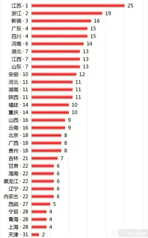 2021年底我国31个省5A级景区排名:数量最多的是江苏_中国数据_聚汇数据