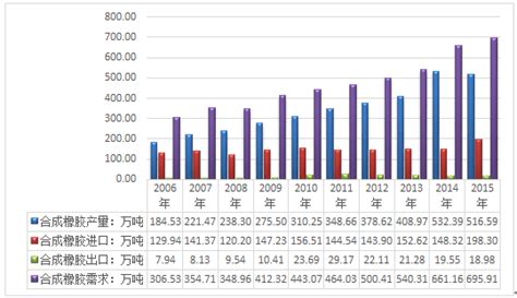 2016年中国橡胶制品行业经营现状回顾统计（图）_智研咨询