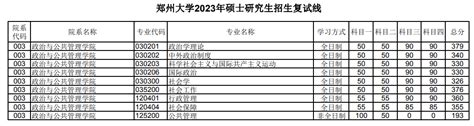 2024郑州大学研究生分数线（含2022-2023历年复试）_大学生必备网