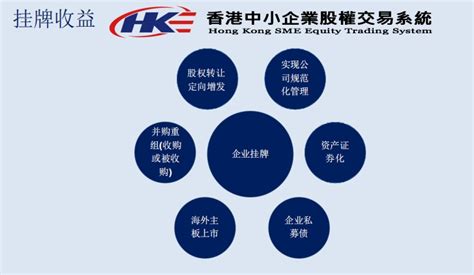 香港基础板-上市挂牌-香港中小企业股权交易系统