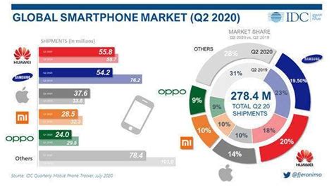 可穿戴市场需求开始松动 Q2出货量同比增长17.3%_手机新浪网