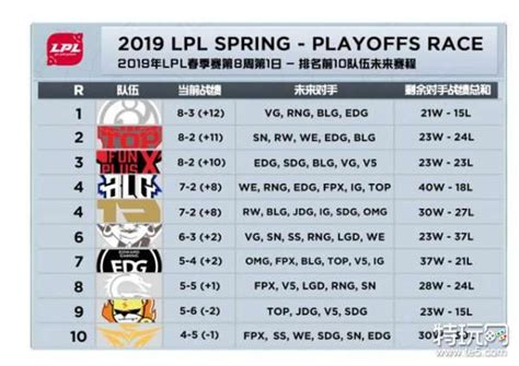 LPL2018夏季赛常规赛6月16日WE VS TOP第一周比赛_3DM网游