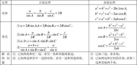 2018年高考数学二项式定理经典例题分析_广州学而思1对1