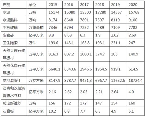 山东省建筑工程价目表_土木在线