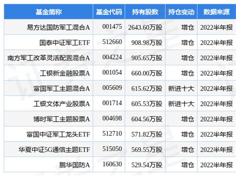 中航光电上市13年股价累涨26倍 资本助力补缺净利连续13年增长 - 长江商报官方网站