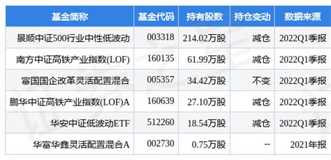 中铁工业最新公告：二季度新签合同额约291.759亿元 同比增长31.09%-股票频道-和讯网