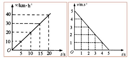 下图所示是格林希尔治(Greenshields)提出的速度—密度线性关系模型。_学赛搜题易
