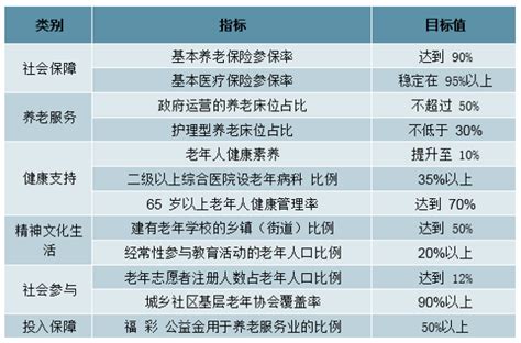 2020H1中国养老产业发展现状及典型模式分析 - 知乎