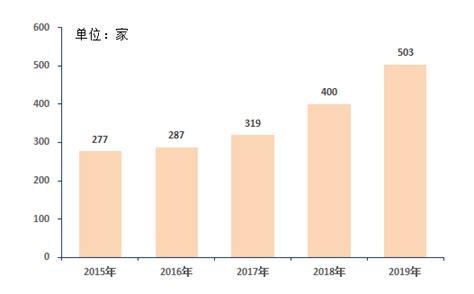 2019年济宁市国民经济和社会发展统计公报出炉 - 产经 - 济宁 - 济宁新闻网