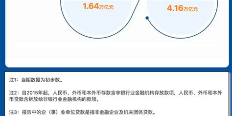 中国人民银行：2021年金融统计数据报告_手机新浪网