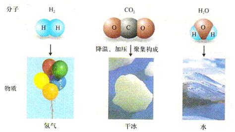 二氧化碳分子示意图,二氧化碳键示意图,二氧化碳模型示意图_大山谷图库