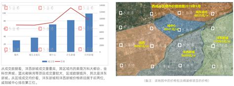 咸阳市房地产市场周报（2017年第36周8.28-9.03）——大良造|房天下