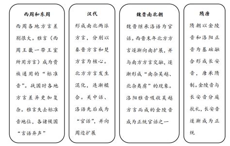 四川方言：来源于川渝的语言文化特色