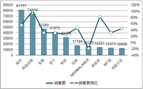 运动鞋市场分析报告_2020-2026年中国运动鞋市场深度研究与投资战略咨询报告_中国产业研究报告网