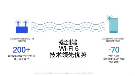 WiFi6技术介绍_手机wifi6天线-CSDN博客