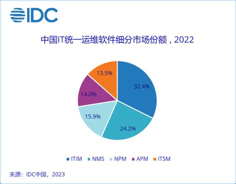 2020年IT运维市场前景分析[linux云计算+运维开发培训]