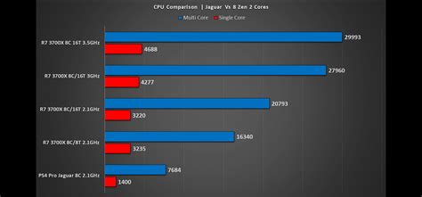 Intel的“霸道”：深究编译器对CPU性能的影响-Intel,AMD,编译器,CPU,处理器,性能-驱动之家
