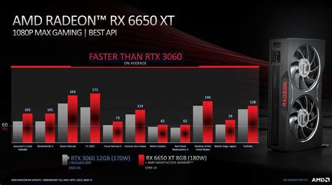 AMD Radeon RX 7700S vs Intel Arc A750 vs AMD Radeon RX 7600M XT