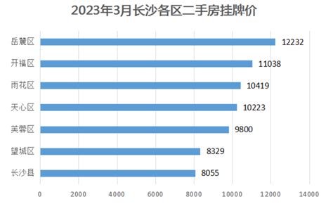 影响二手房房价的因素有哪些