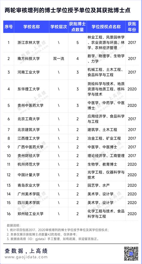 南昌大学2022年第二批硕博连读和申请考核博士学位招生通知！ - 知乎