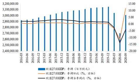 中国社科院：2021年中国GDP增速预计达8%！中美经济差距已缩小12%_凤凰网