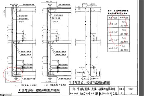 07fg01人防钢筋图集,07fg01_钢筋图集,人防图集07fs02(第7页)_大山谷图库