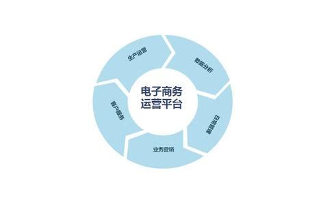 安徽安庆搭建电子商务发展新平台-乾元坤和官网