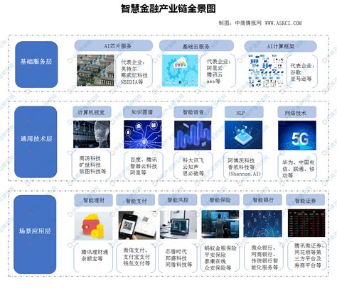 中国互联网金融产业图谱 | 报告 | 数据观 | 中国大数据产业观察_大数据门户