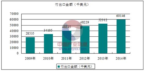 2021年中国竹林资源大数据分析（图）-中商情报网
