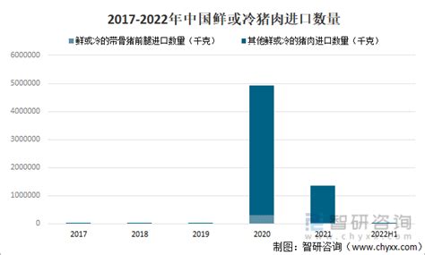 【盘点2020】2020中国猪肉进口量盘点与趋势分析_生猪