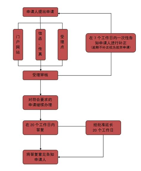 网站建设费用是多少，网站建设需要哪些费用呢？_凡科建站移动端