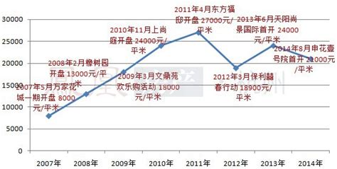 十年内房价普涨229.5% 看大数据下的中国楼市_新浪地产网