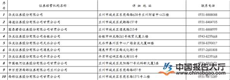 甘肃省测绘服务行业企业名录109家Word模板下载_编号lnbmxwjv_熊猫办公