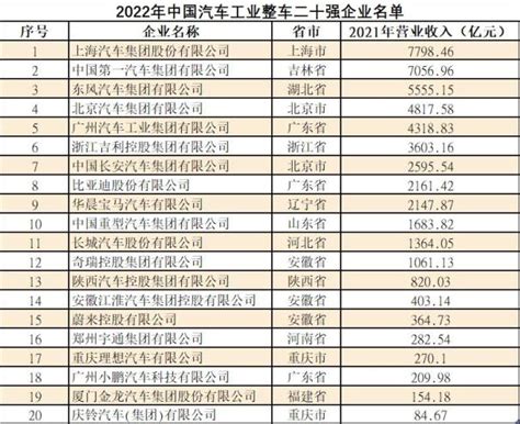 2017年中国汽车工业营业收入三十强企业名单正式发布_搜狐汽车_搜狐网